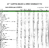 47 Coppa Diego e Dino Granzotto